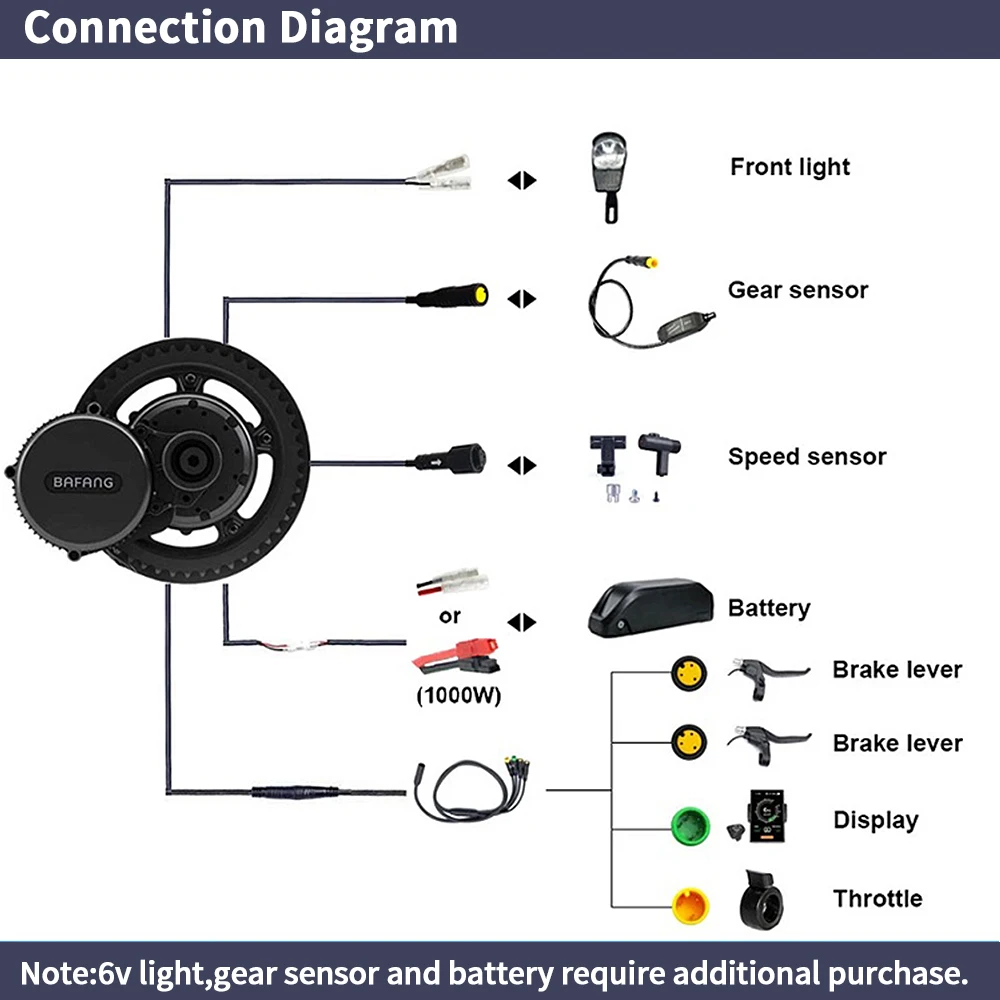 Bafang BBSHD 1000W 52V 48V 68m - Mid Drive Conversion Kit 1000W recensie en prijs
